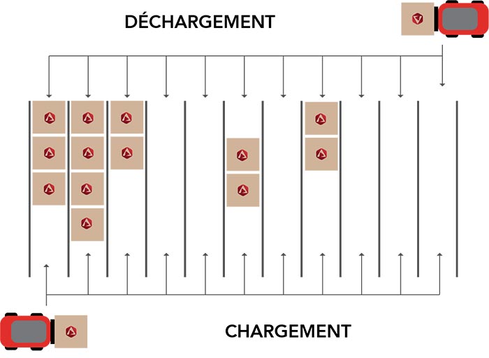 stockage-drive-through-accumulation